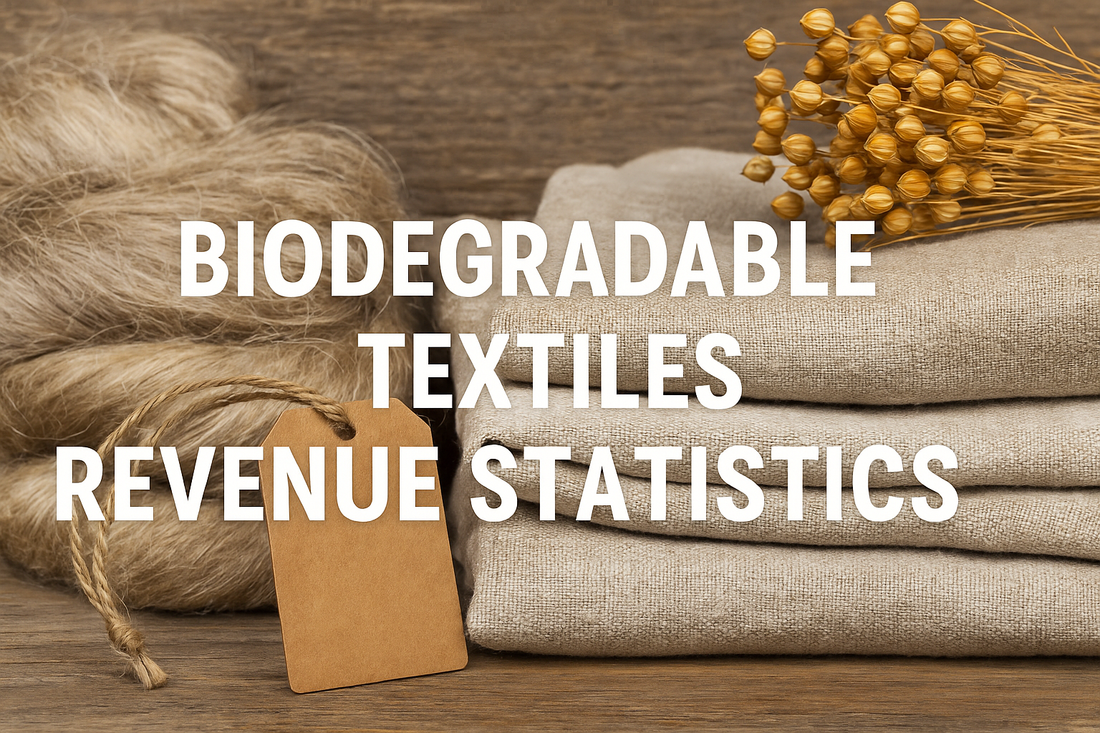 Biodegradable Textiles Revenue Statistics