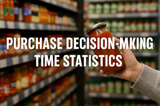Purchase decision-making time statistics