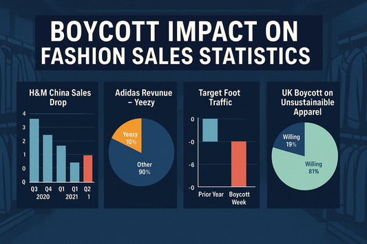 Boycott Impact On Fashion Sales Statistics