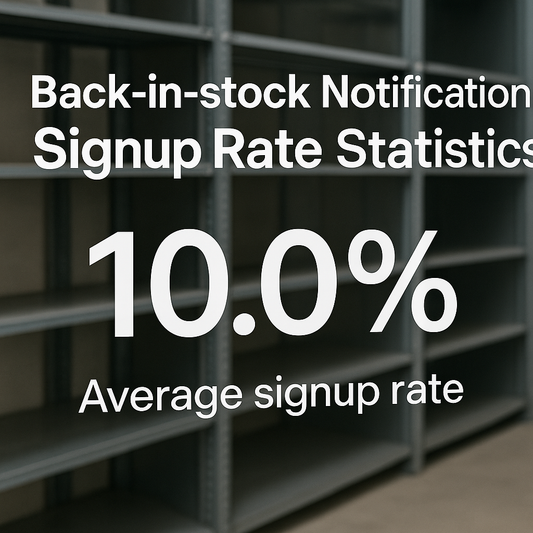 Back-in-Stock Notification Signup Rate Statistics
