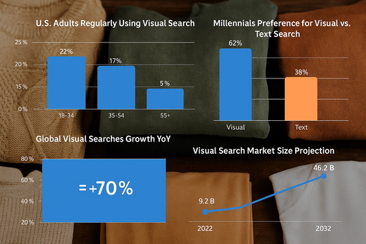 Carry-on Only Fashion Challenge Trends