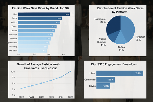 Fashion Week Collection Save Rate Statistics