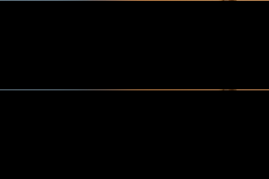 Styling Confidence Level Tracking Statistics