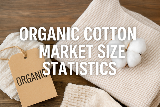 Organic Cotton Market Size Statistics