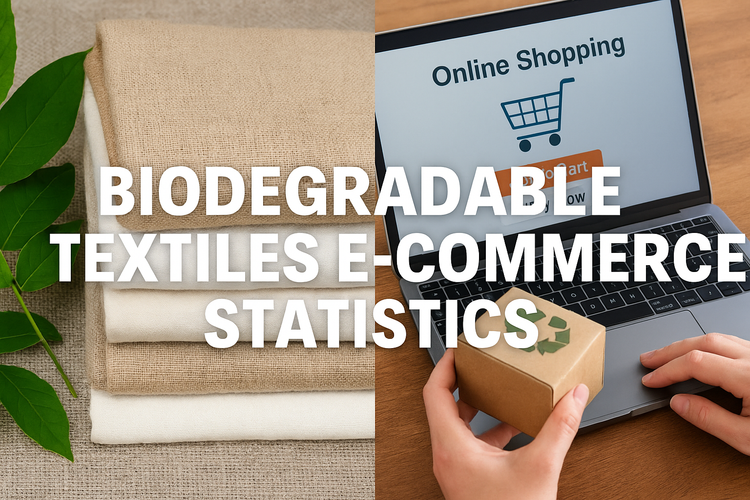 Biodegradable Textiles E-commerce Statistics