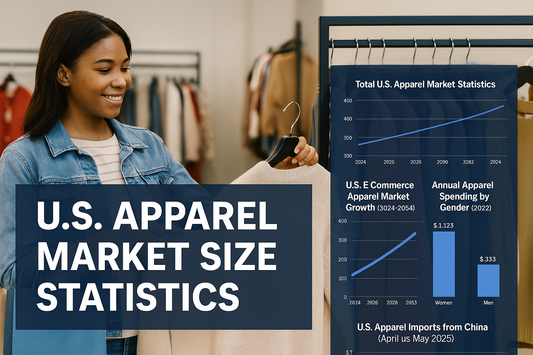 U.S. Apparel Market Size Statistics