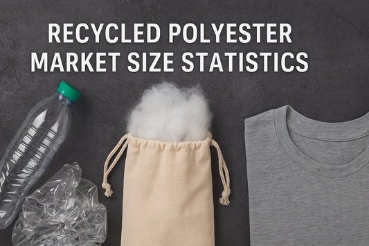Recycled Polyester Market Size Statistics 