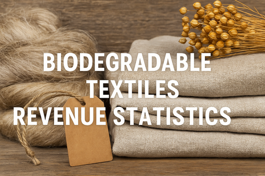 Biodegradable Textiles Revenue Statistics