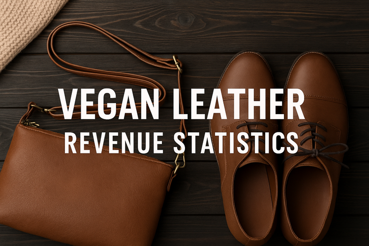 Vegan Leather Revenue Statistics